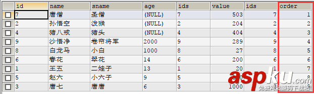 Mysql,指定顺序排序