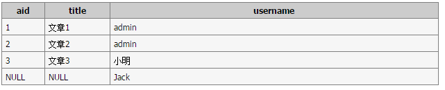 MySQL表LEFT JOIN左连接与RIGHT JOIN右连接的实例教程