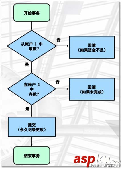 MySQL,存储引擎,日志说明