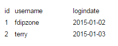 MySQL在右表数据不唯一的情况下使用left join的方法