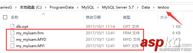 MySQL数据备份,MySQL数据还原,MySQL数据备份与还原