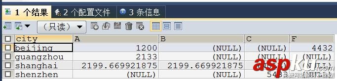 mysql生成excel,excel数据导入mysql,mysql数据导出excel