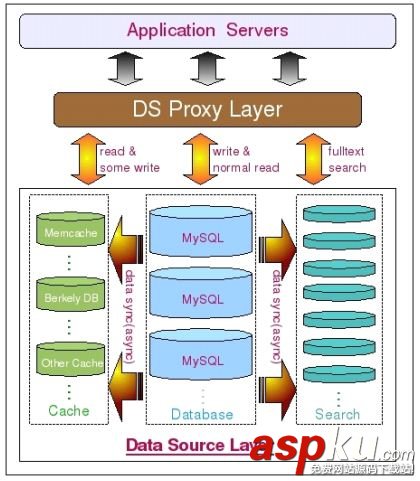 详解MySQL性能优化（二）