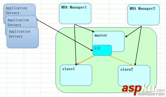 oracle,mysql,方案对比