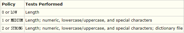 CentOS,安装,配置,MySQL8.0