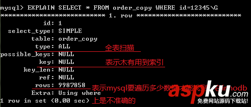 MySql,优化