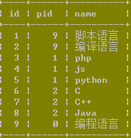 经典mysql连接查询例题