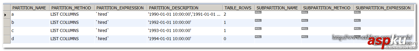 mysql,columns