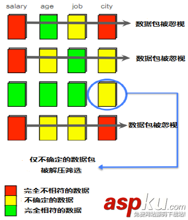 开源MySQL高效数据仓库解决方案：Infobright详细介绍