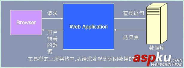 分页,分页原理,分页方法