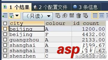 mysql生成excel,excel数据导入mysql,mysql数据导出excel