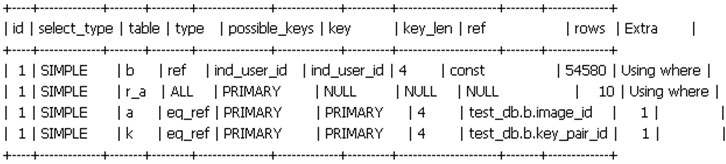 MySQL索引优化的实际案例分析