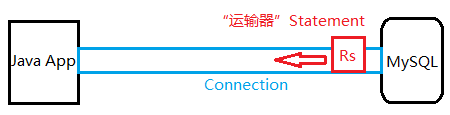 JDBC数据库连接,mysql数据库连接,连接mysql数据库