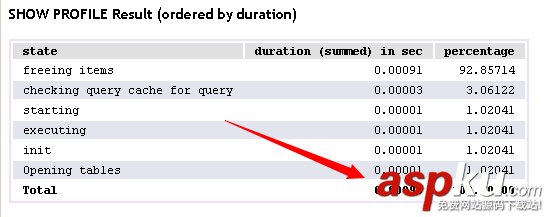 与MSSQL对比学习MYSQL的心得（六）--函数