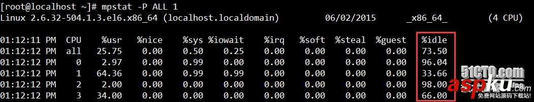 运维角度浅谈MySQL数据库优化(李振良)