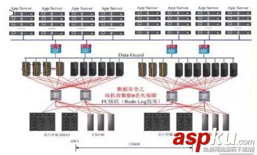 oracle,mysql,方案对比