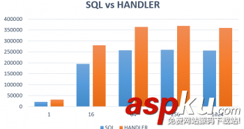 MYSQL,HANDLER