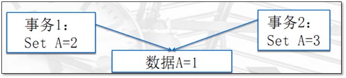 MySQL,存储引擎,日志说明