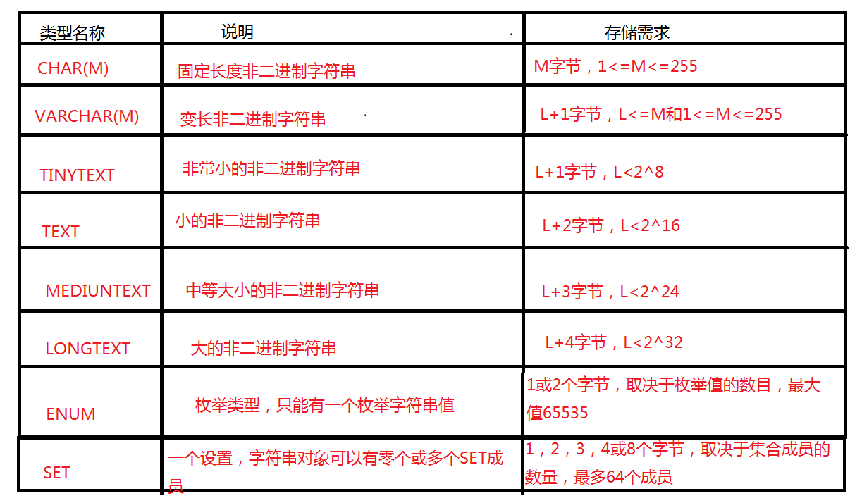 MySQL,数据库,数据类型