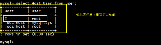 Linux,centos7,MySQL