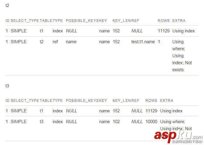 MySQL中join语句的基本使用教程及其字段对性能的影响