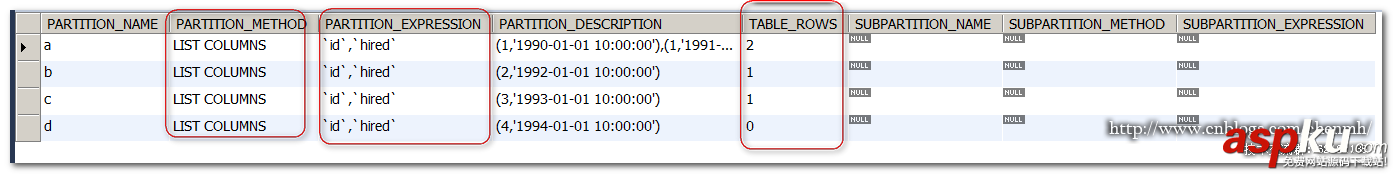 mysql,columns