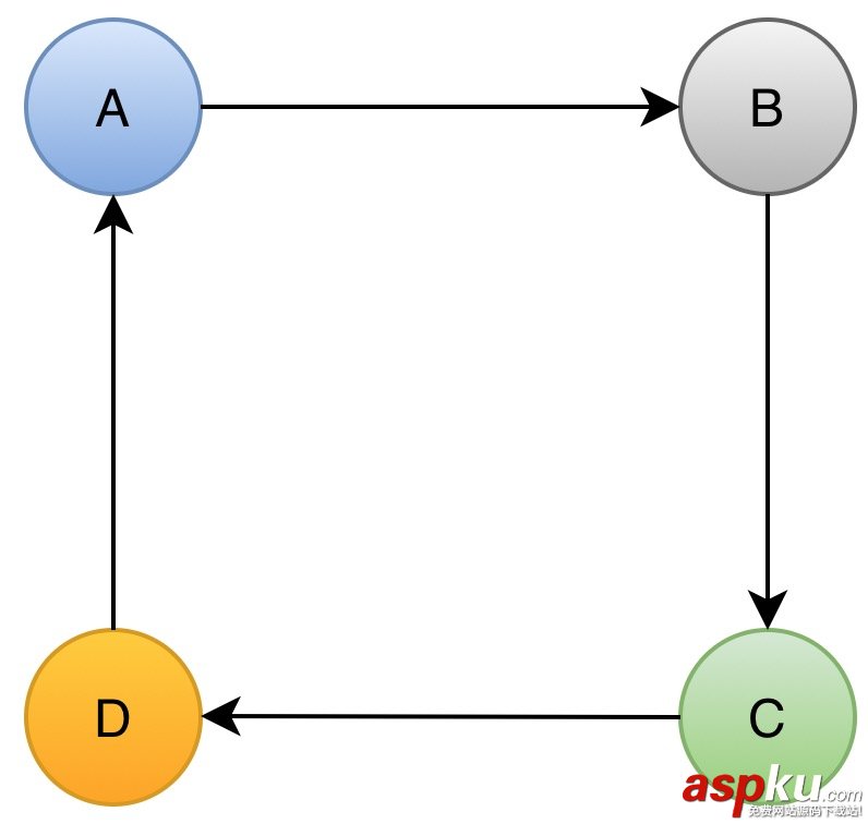 MySQL,并发,问题解决