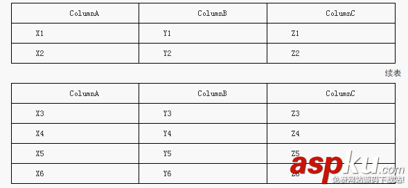 MySQL中union和join语句使用区别的辨析教程