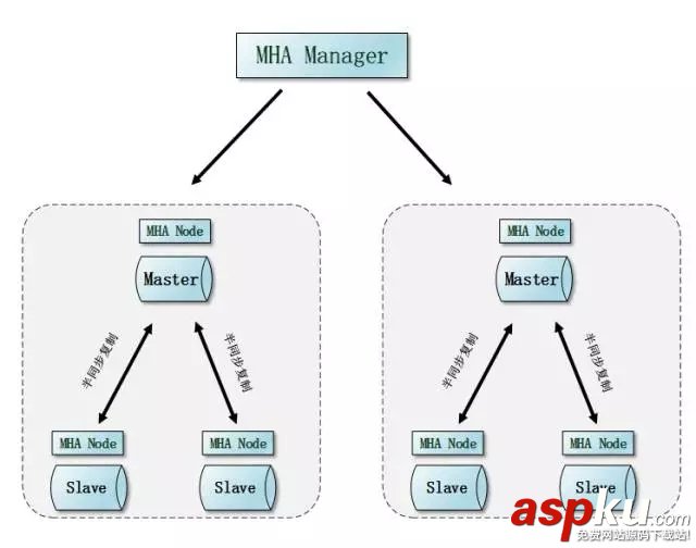 oracle,mysql,方案对比