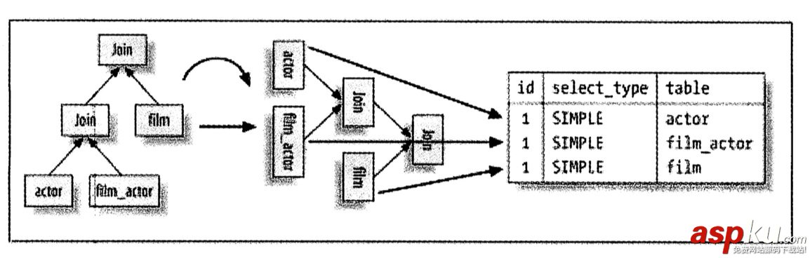 mysql,explain,命令,详解,explain的用法