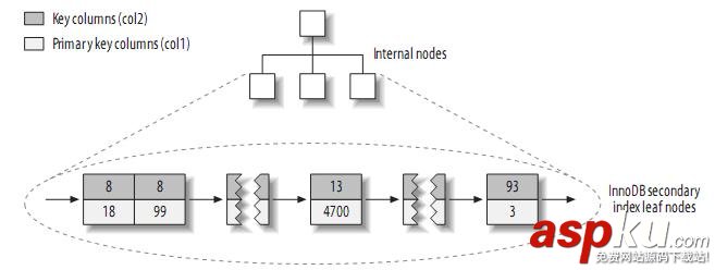 mysql的索引优化,mysql,表索引优化,mysql索引优化