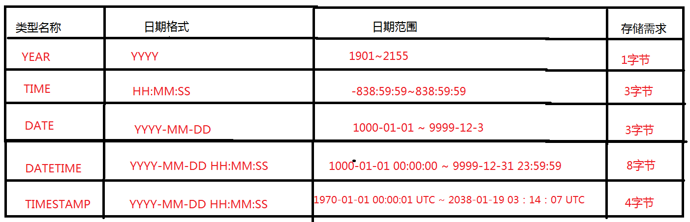 MySQL,数据库,数据类型