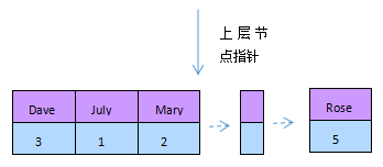 mysql性能优化之索引优化