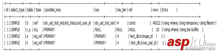 MySQL索引优化的实际案例分析