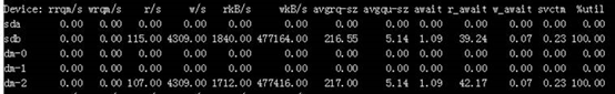 MySQL,服务器,IO,优化方案