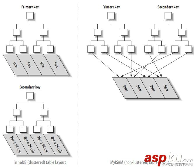 mysql的索引优化,mysql,表索引优化,mysql索引优化