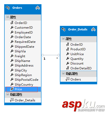 Mysql,数据库,性能优化