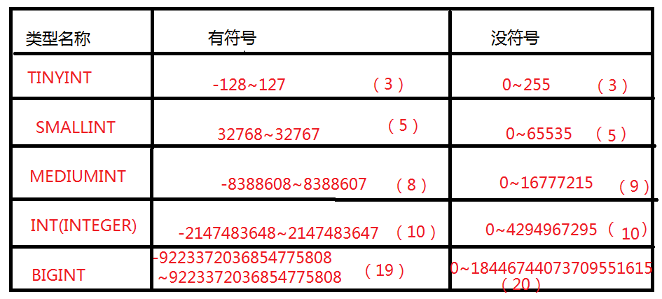 MySQL,数据库,数据类型