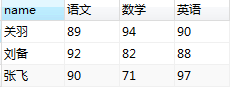 mysql,合并字段,列转行