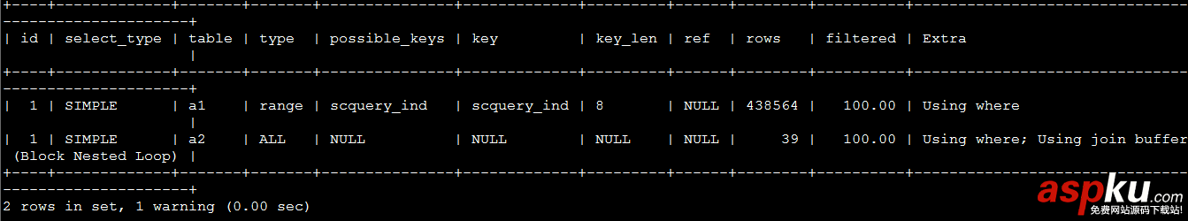 MySQL,分页优化