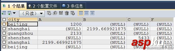 mysql生成excel,excel数据导入mysql,mysql数据导出excel