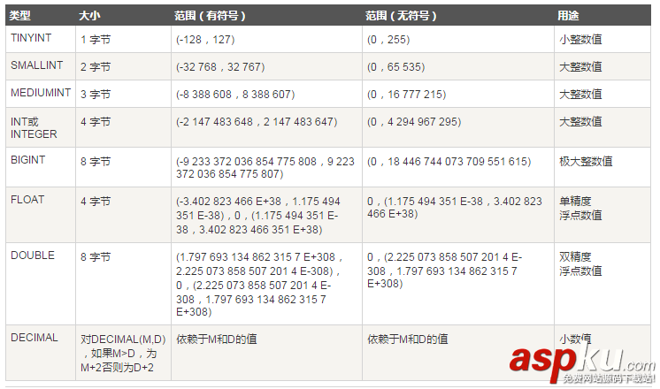 选择MySQL数据库的命令以及PHP脚本下的操作方法