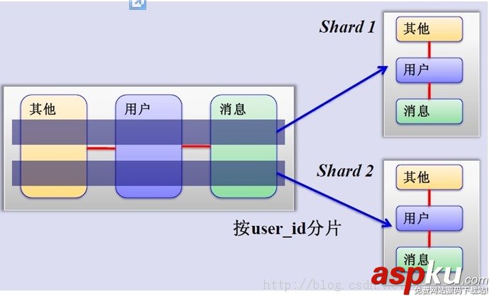 mysql,数据库,分表,分库,策略