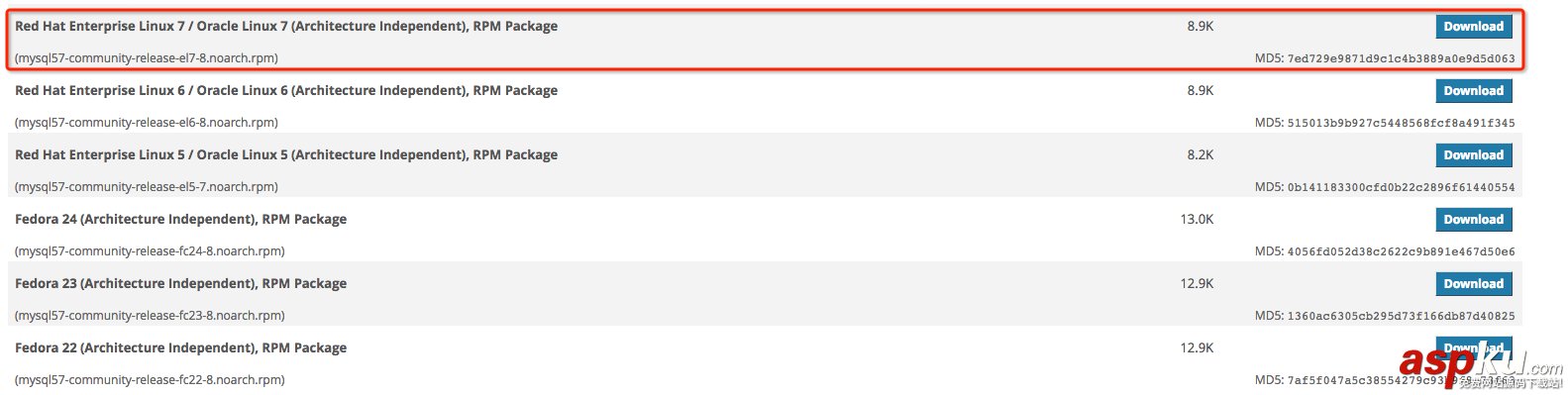 CentOS7,mysql5.7,YUM