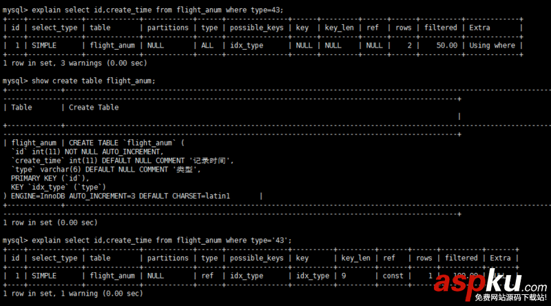 数据库,MySQL,优化方法