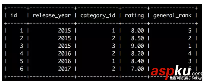 Mysql8,新特性,window,functions