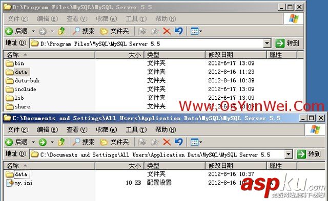 WindowsServer2003,MySQL 5.5