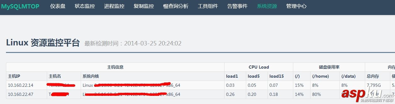 安装配置MySQLMTOP来监控MySQL运行性能的教程