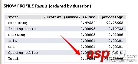 与MSSQL对比学习MYSQL的心得（六）--函数