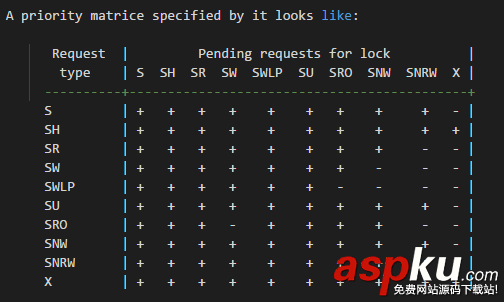 Mysql,USE,DB堵塞